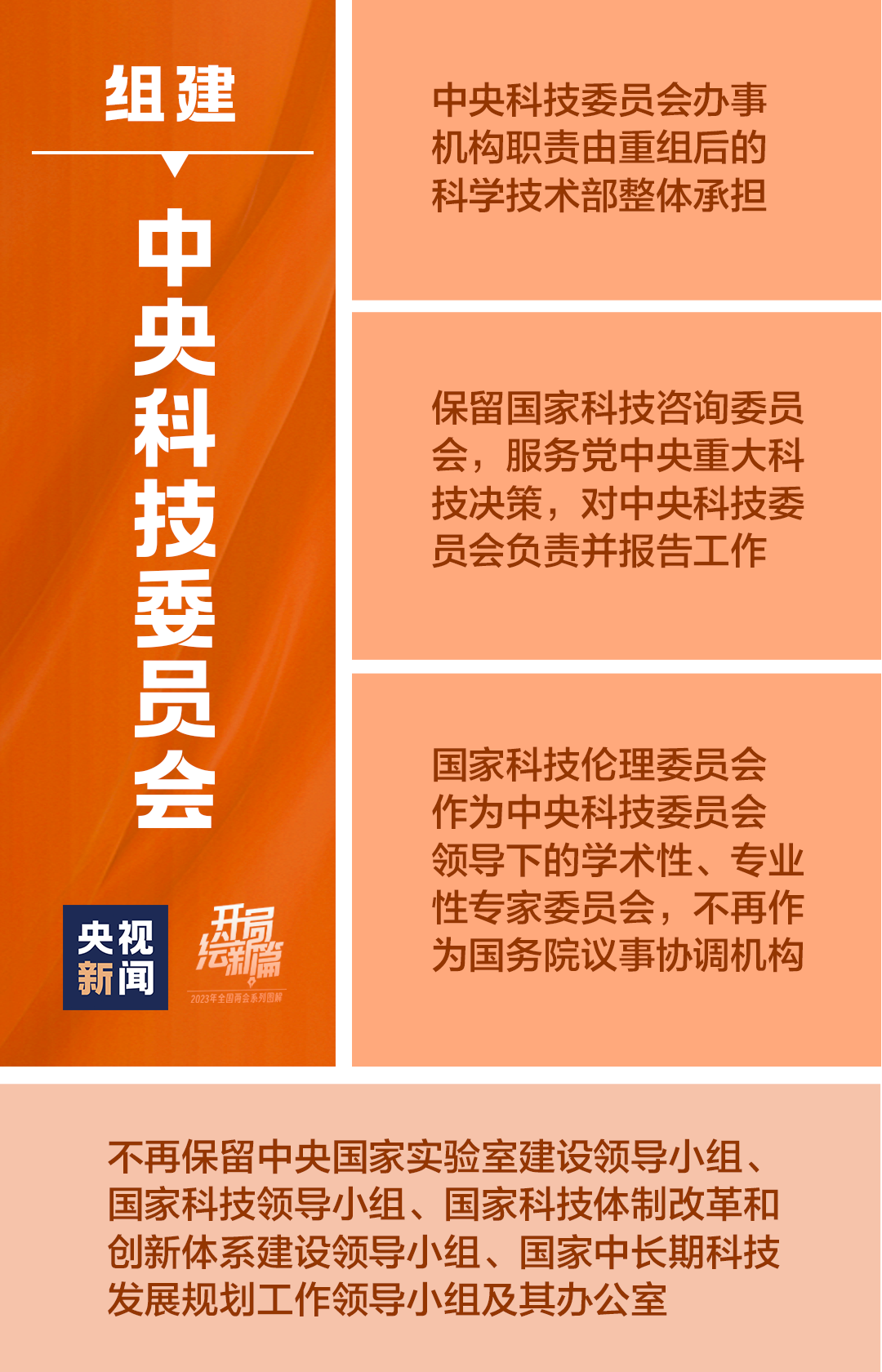
北京妇产医院黄牛代挂号电话票贩子号贩子网上预约挂号,住院检查加快,定了！十九张图带你看党和国家机构改革方案