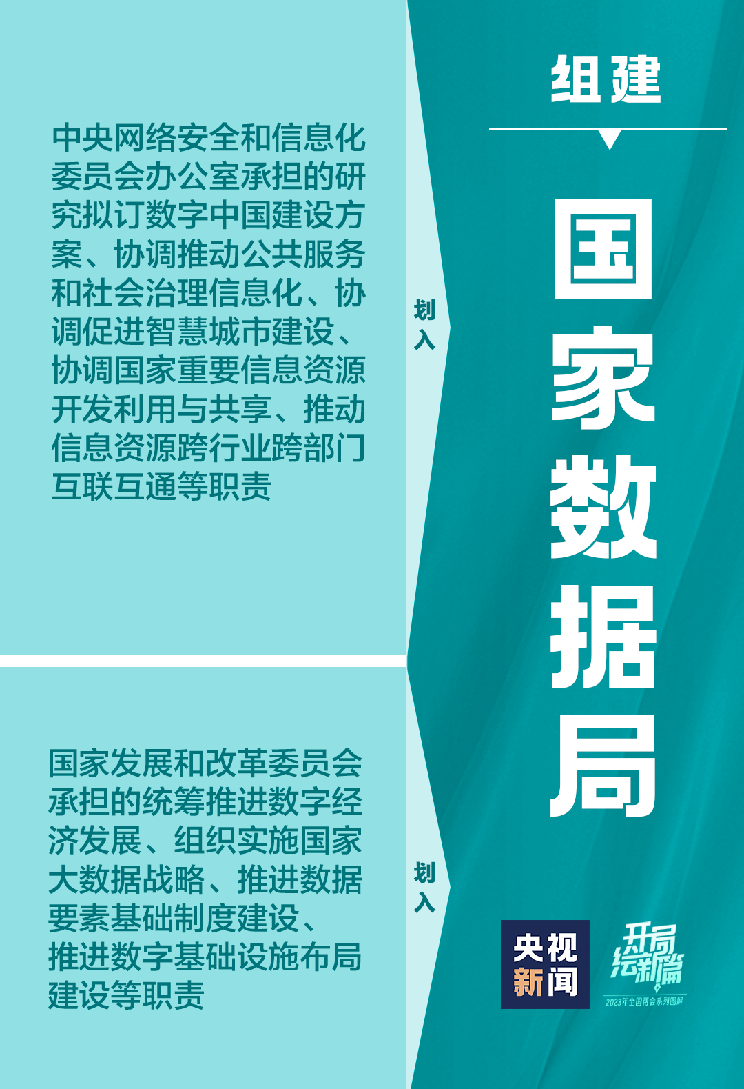 
北京妇产医院黄牛代挂号电话票贩子号贩子网上预约挂号,住院检查加快,定了！十九张图带你看党和国家机构改革方案