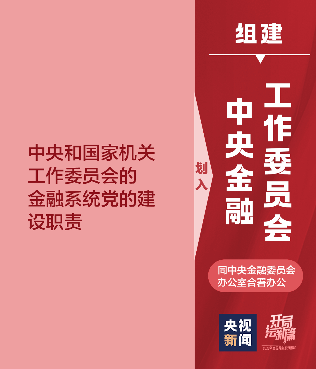 
北京妇产医院黄牛代挂号电话票贩子号贩子网上预约挂号,住院检查加快,定了！十九张图带你看党和国家机构改革方案