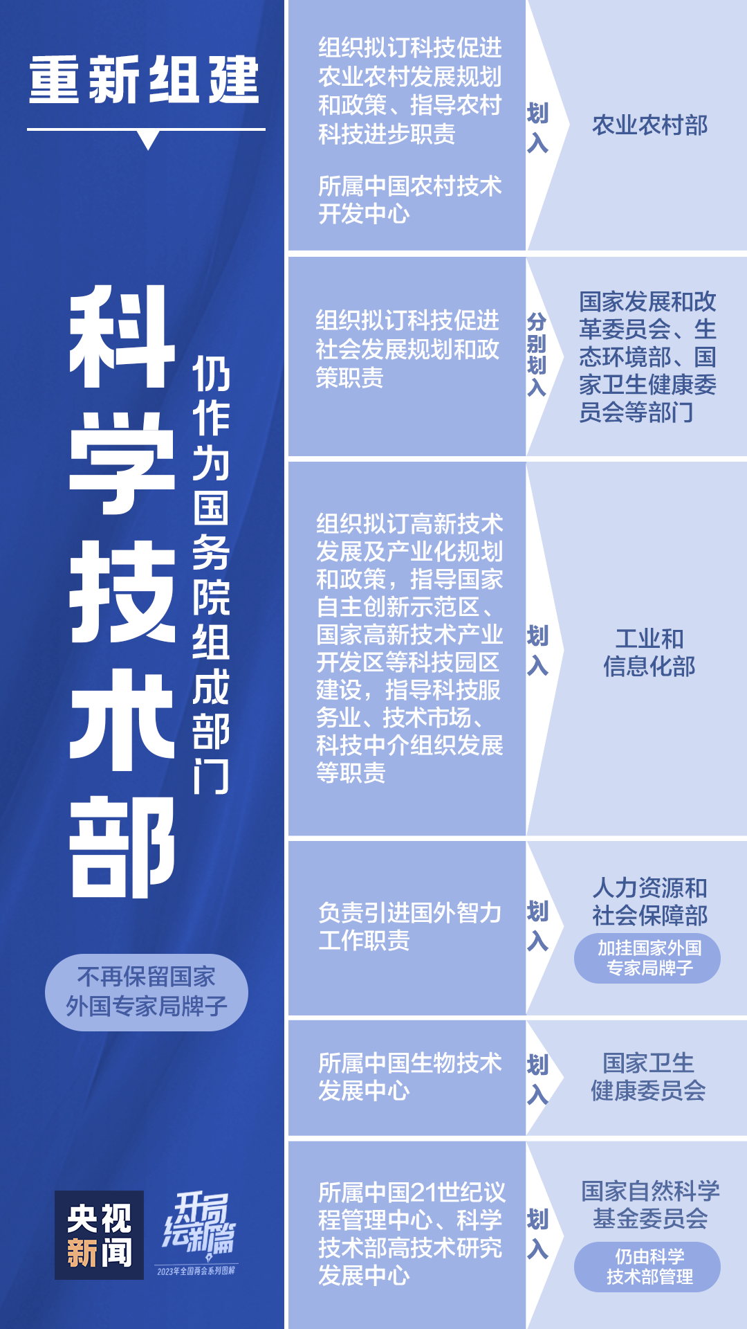 
北京妇产医院黄牛代挂号电话票贩子号贩子网上预约挂号,住院检查加快,定了！十九张图带你看党和国家机构改革方案