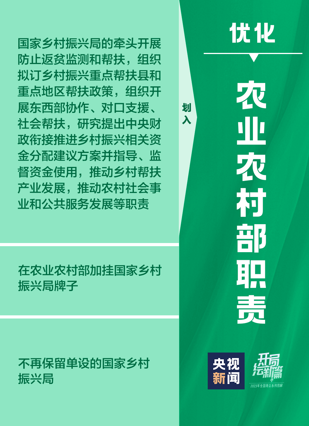 
北京妇产医院黄牛代挂号电话票贩子号贩子网上预约挂号,住院检查加快,定了！十九张图带你看党和国家机构改革方案