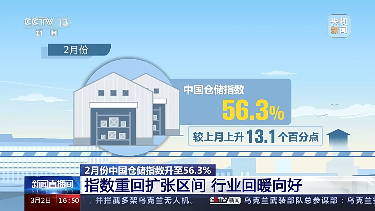 
上海瑞金医院黄牛代挂号电话票贩子号贩子网上预约挂号,住院检查加快,2月份中国仓储指数升至56.3% 重回扩张区间