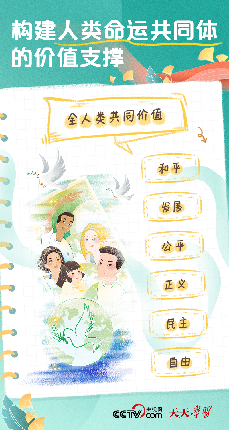 
天津儿童医院黄牛代挂号电话票贩子号贩子网上预约挂号,住院检查加快,二十大报告学习笔记丨人类命运共同体篇