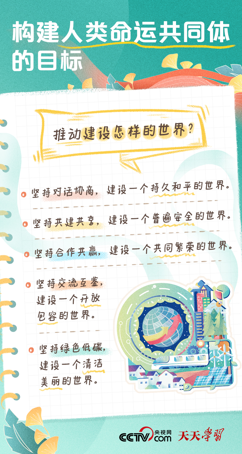 
天津儿童医院黄牛代挂号电话票贩子号贩子网上预约挂号,住院检查加快,二十大报告学习笔记丨人类命运共同体篇
