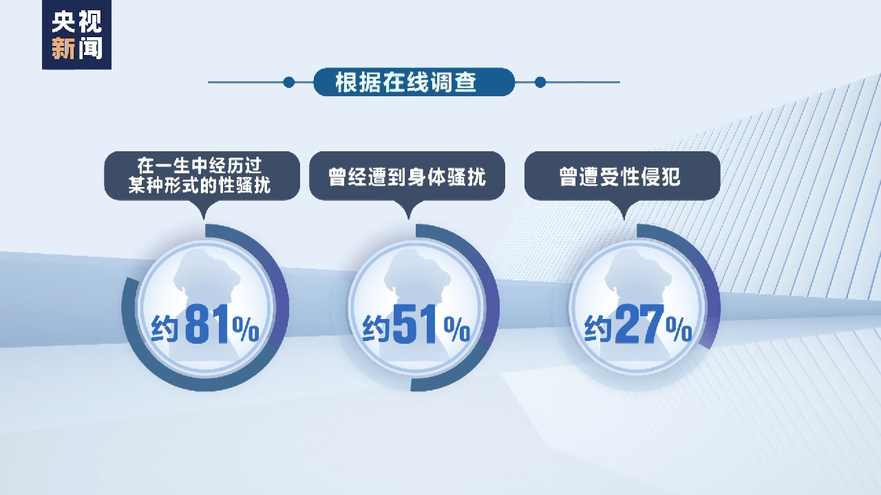 
江苏省中医院黄牛代挂号电话票贩子号贩子网上预约挂号,住院检查加快,起底美国侵犯人权真相丨触目惊心 美国妇女儿童权利历史性倒退