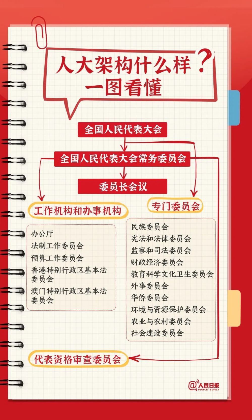 
北医六院黄牛代挂号电话票贩子号贩子网上预约挂号,住院检查加快,全国人民代表大会是个什么会？一起学习！
