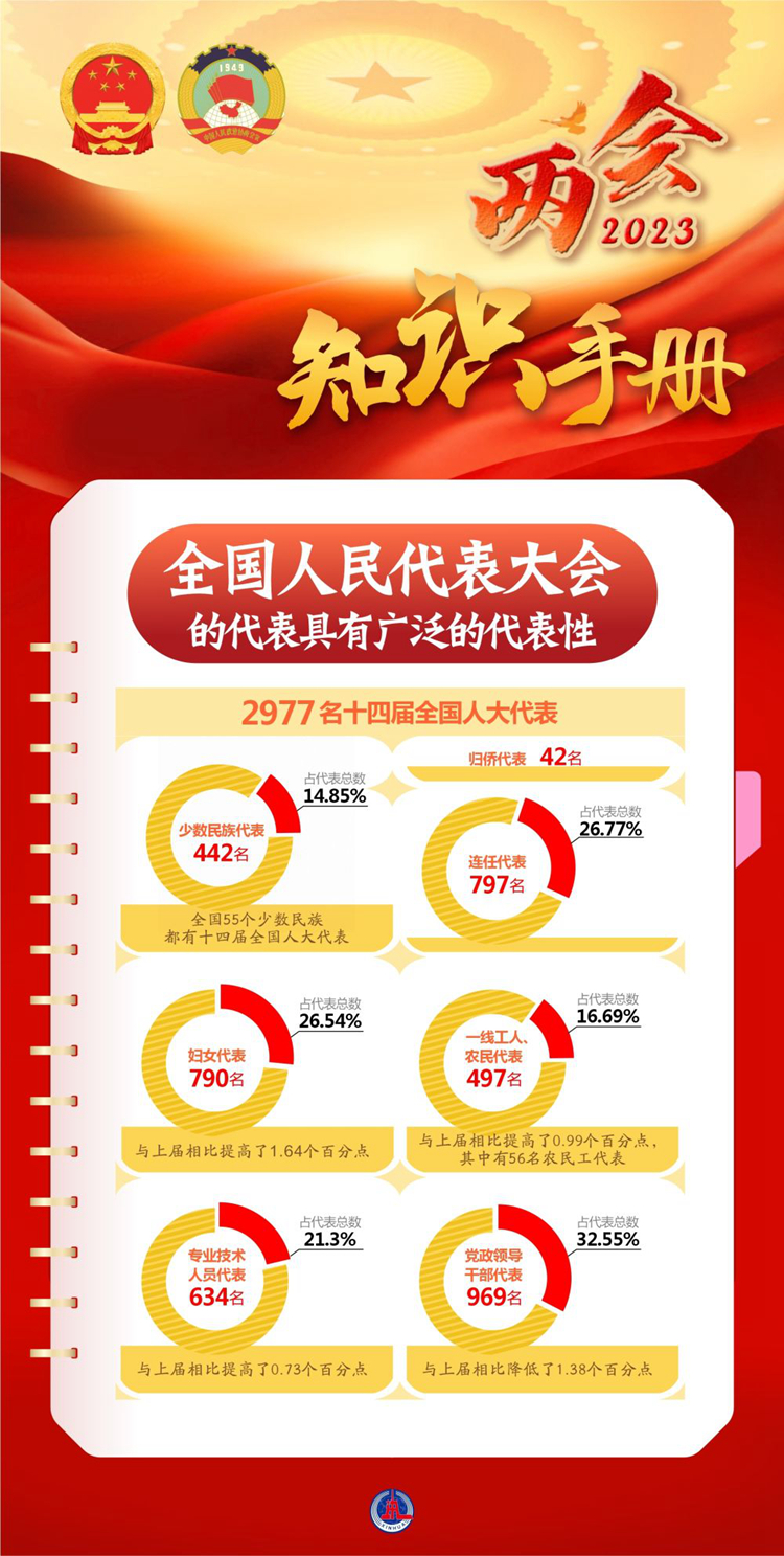 
广州中医院黄牛代挂号电话票贩子号贩子网上预约挂号,住院检查加快,图表丨收藏！两会知识手册