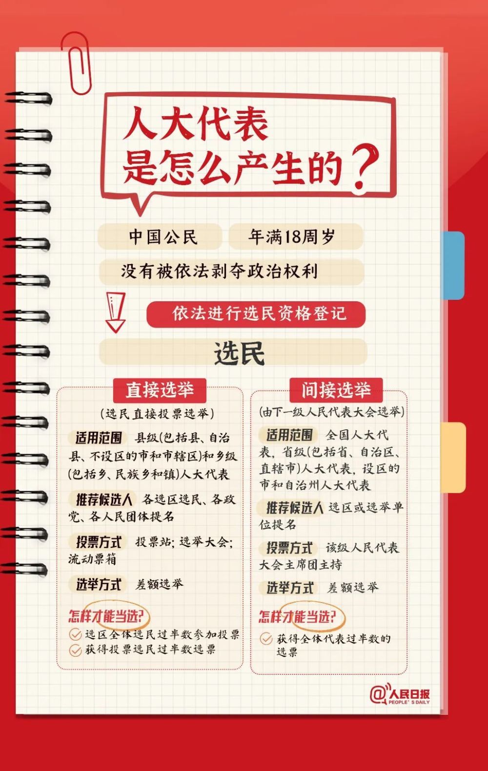 
北医六院黄牛代挂号电话票贩子号贩子网上预约挂号,住院检查加快,全国人民代表大会是个什么会？一起学习！