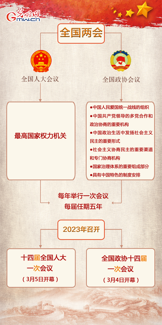 
北京朝阳医院黄牛代挂号电话票贩子号贩子网上预约挂号,住院检查加快,【两会知识贴①】全国两会是啥会？