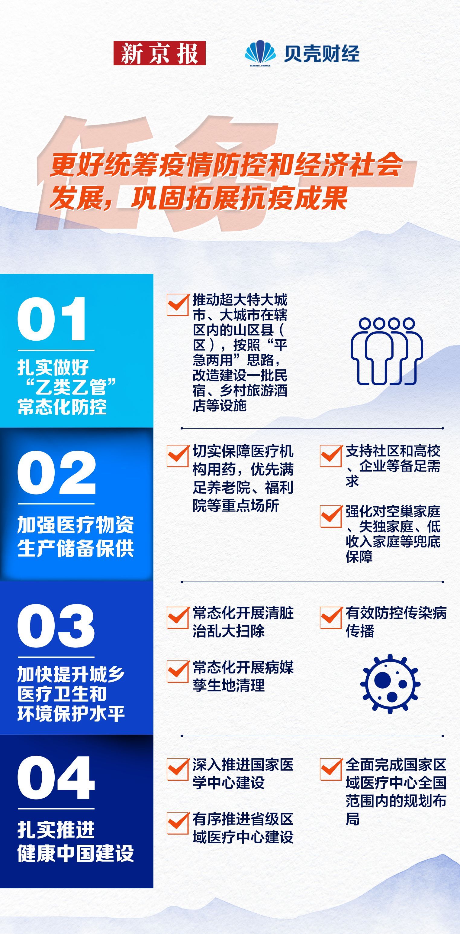 
长春吉大一院黄牛代挂号电话票贩子号贩子网上预约挂号,住院检查加快,十大任务读懂2023中国经济发展怎么干？