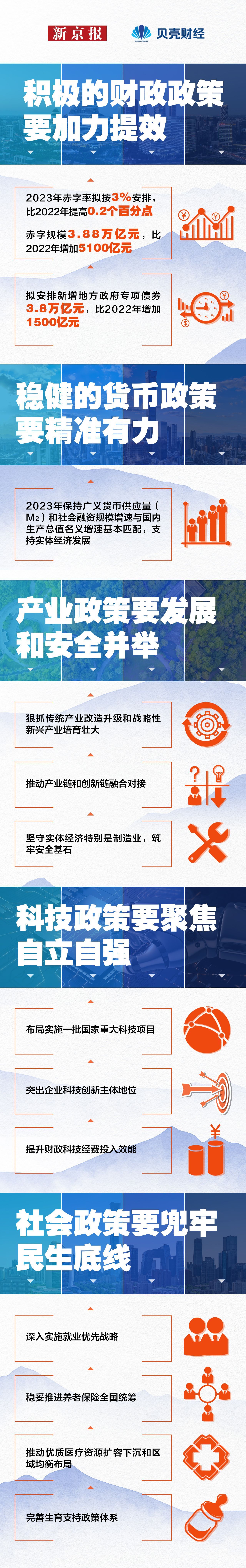 
长春吉大一院黄牛代挂号电话票贩子号贩子网上预约挂号,住院检查加快,十大任务读懂2023中国经济发展怎么干？