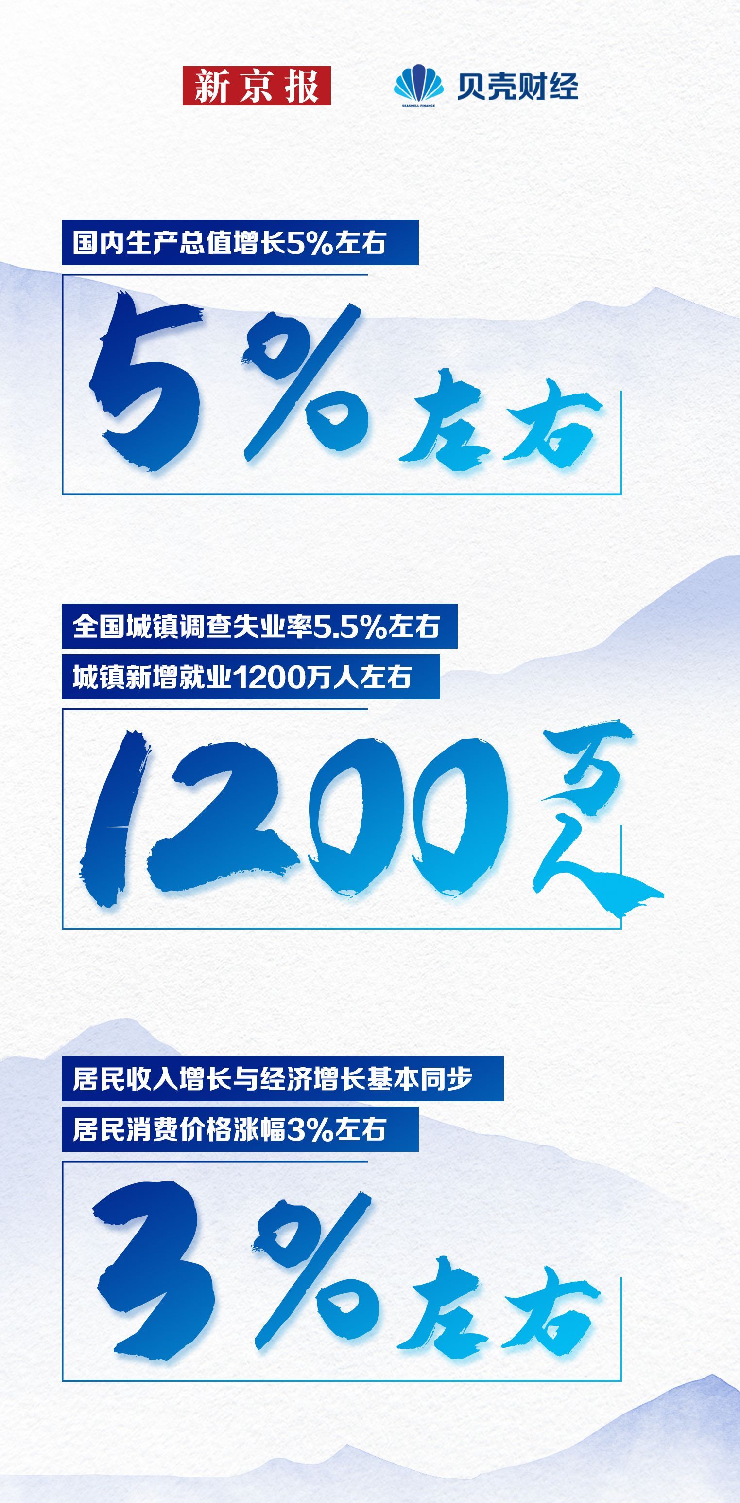 
长春吉大一院黄牛代挂号电话票贩子号贩子网上预约挂号,住院检查加快,十大任务读懂2023中国经济发展怎么干？