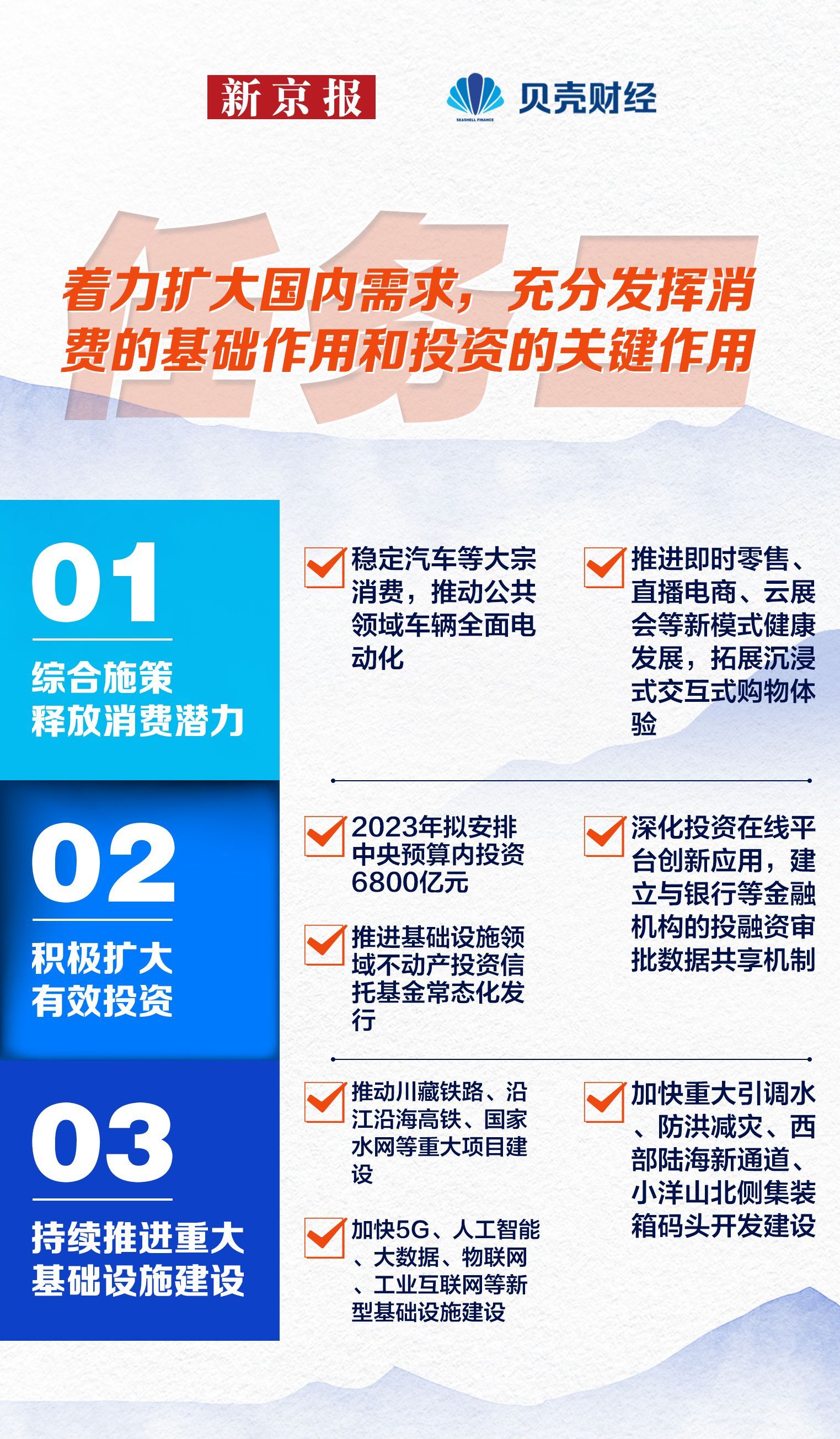 
长春吉大一院黄牛代挂号电话票贩子号贩子网上预约挂号,住院检查加快,十大任务读懂2023中国经济发展怎么干？