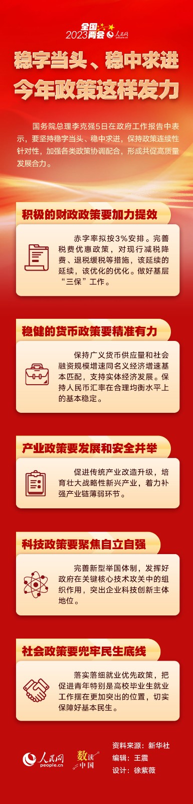 
东部战区总医院黄牛代挂号电话票贩子号贩子网上预约挂号,住院检查加快,稳字当头、稳中求进，今年政策这样发力