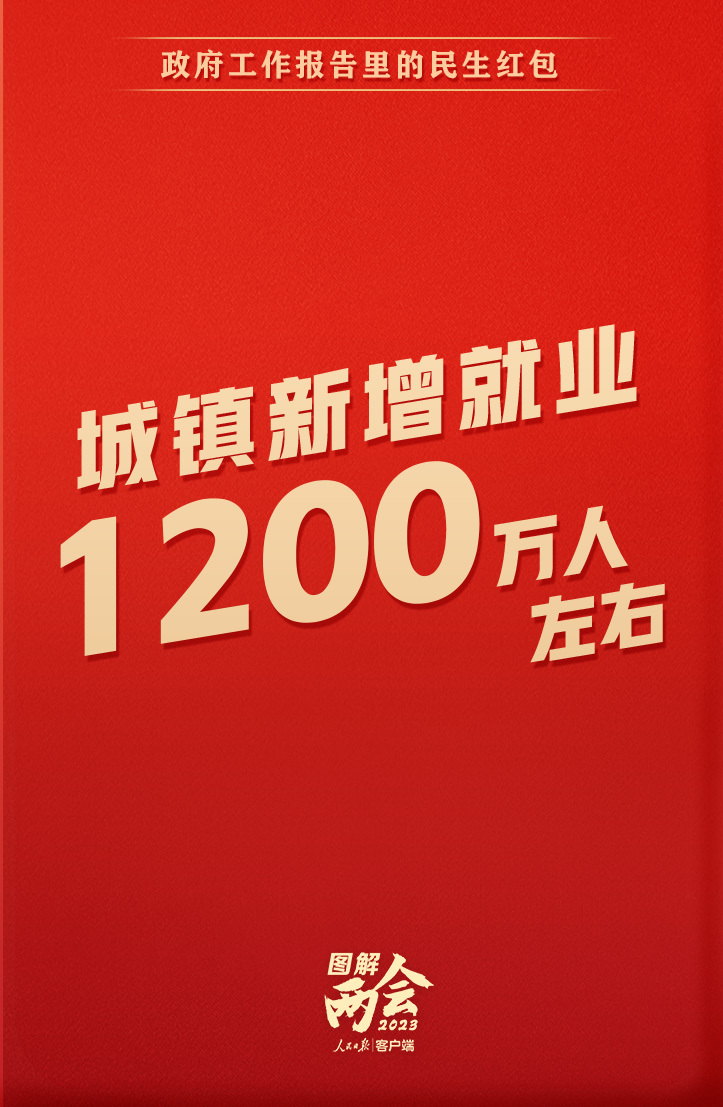 
浙江中医药第二医院黄牛代挂号电话票贩子号贩子网上预约挂号,住院检查加快,政府工作报告里的民生红包，快查收！