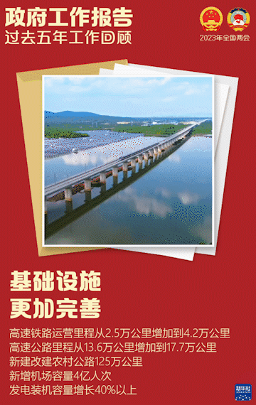 
北京安贞医院黄牛代挂号电话票贩子号贩子网上预约挂号,住院检查加快,政府工作报告，这些重点值得关注！