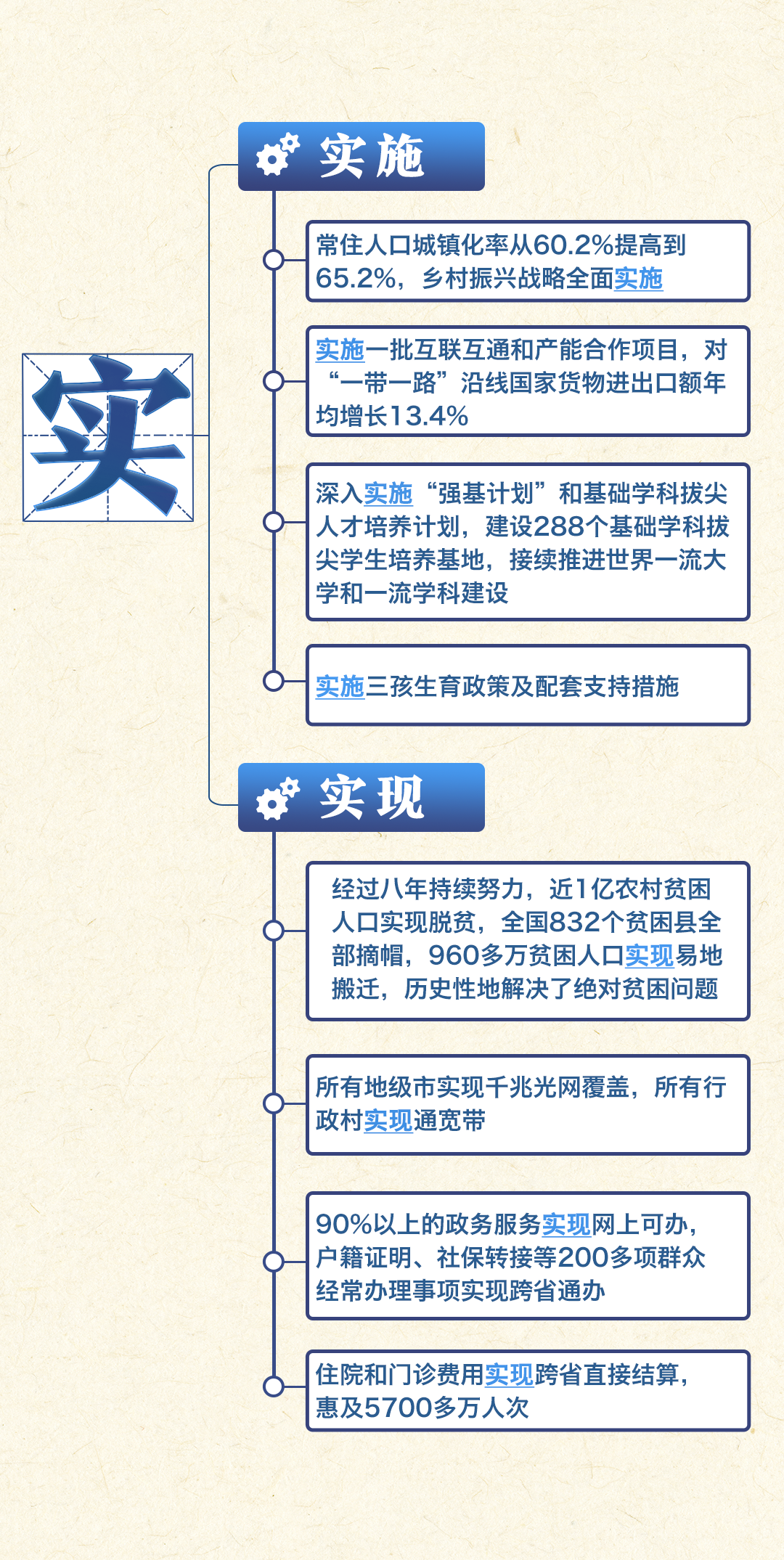
博爱医院黄牛代挂号电话票贩子号贩子网上预约挂号,住院检查加快,一张思维导图，带你看过去五年成就→