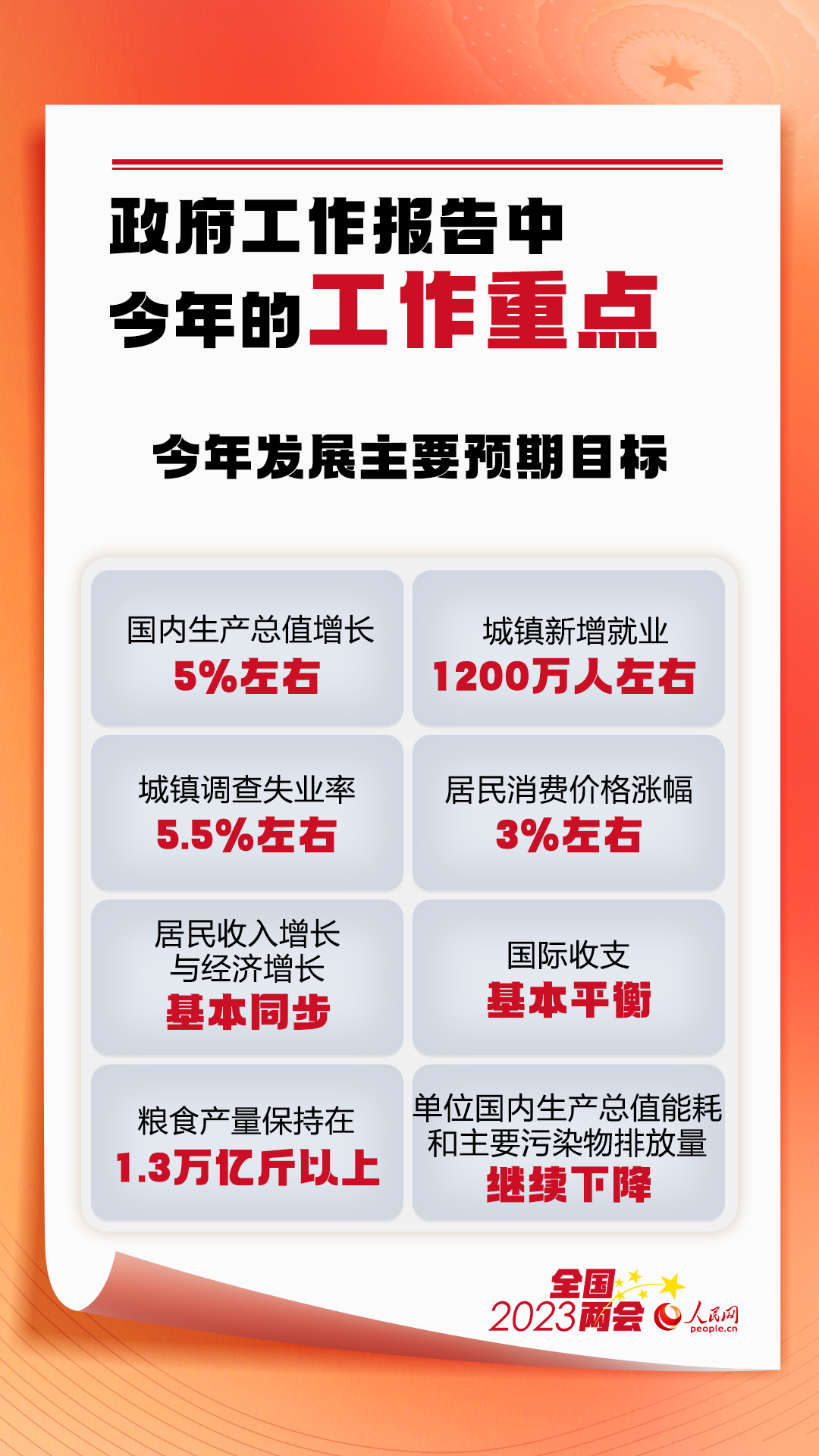 
北京广安门中医院黄牛代挂号电话票贩子号贩子网上预约挂号,住院检查加快,政府工作报告中今年的工作重点