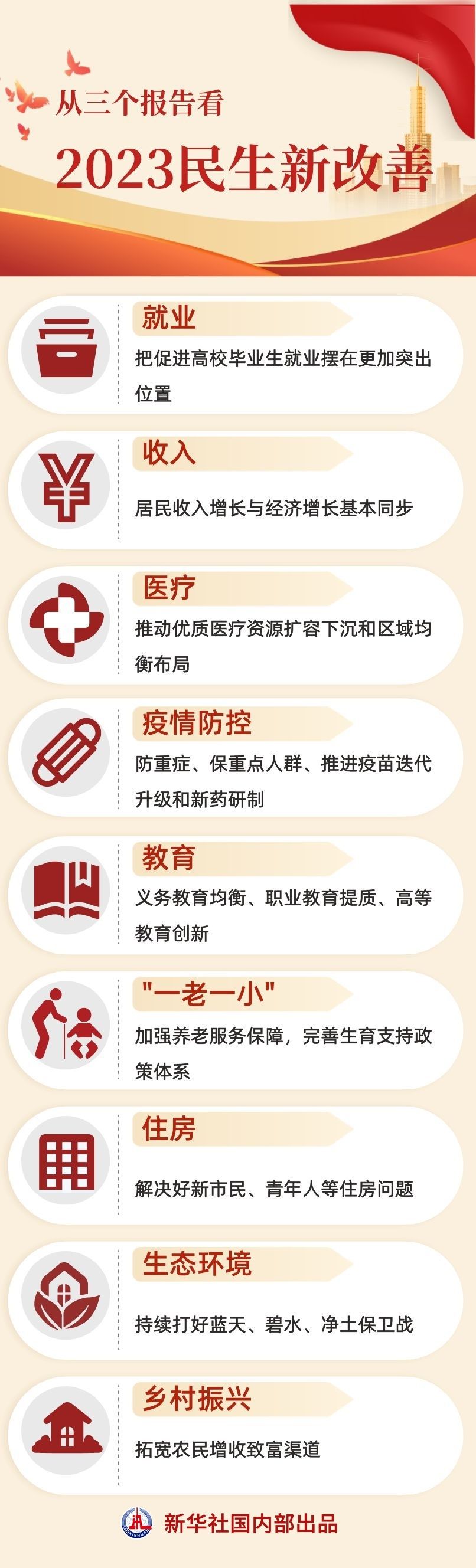 
中国中医科学院广安门医院黄牛代挂号电话票贩子号贩子网上预约挂号,住院检查加快,两会新华视点 | 从三个报告看2023民生新改善