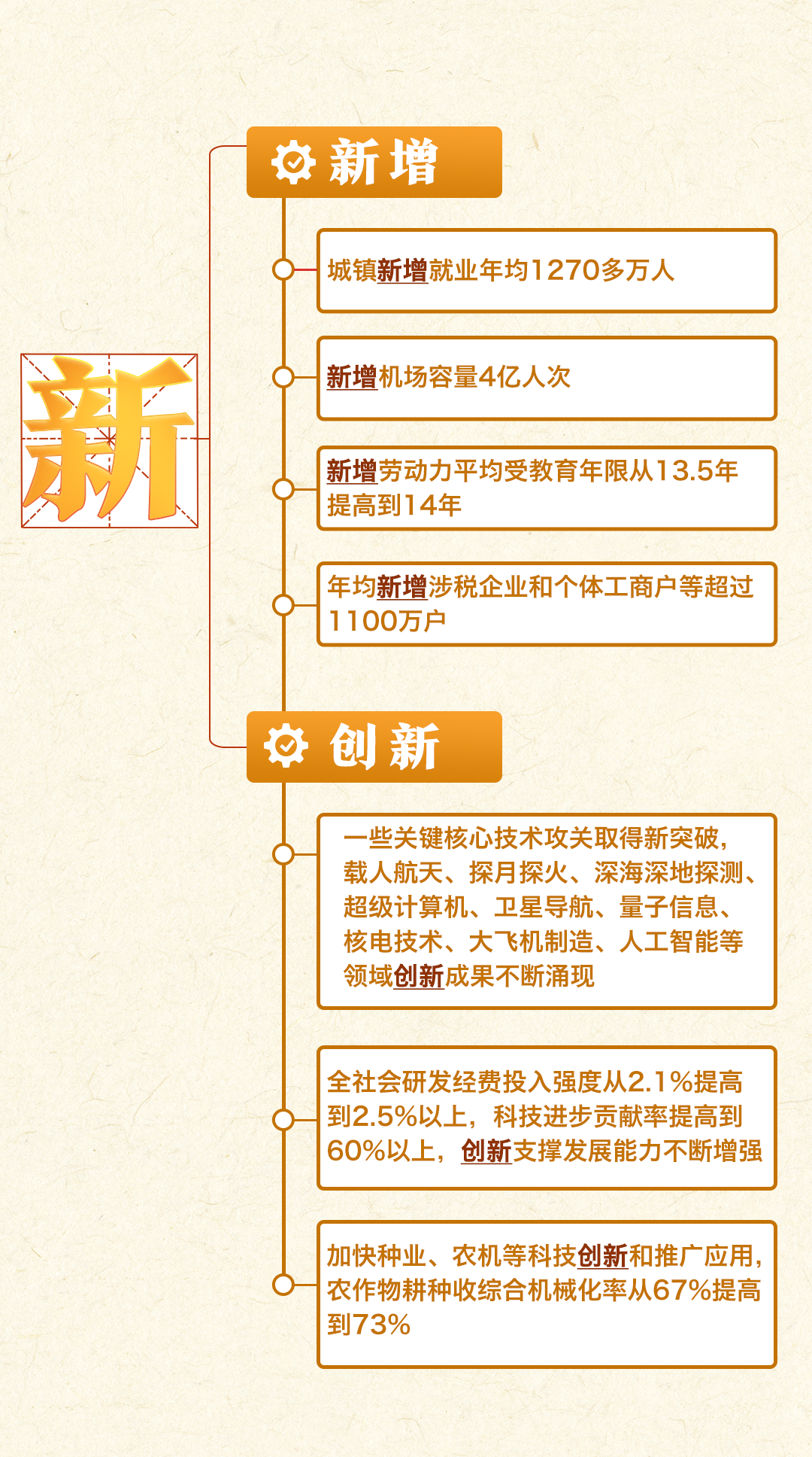 
博爱医院黄牛代挂号电话票贩子号贩子网上预约挂号,住院检查加快,一张思维导图，带你看过去五年成就→