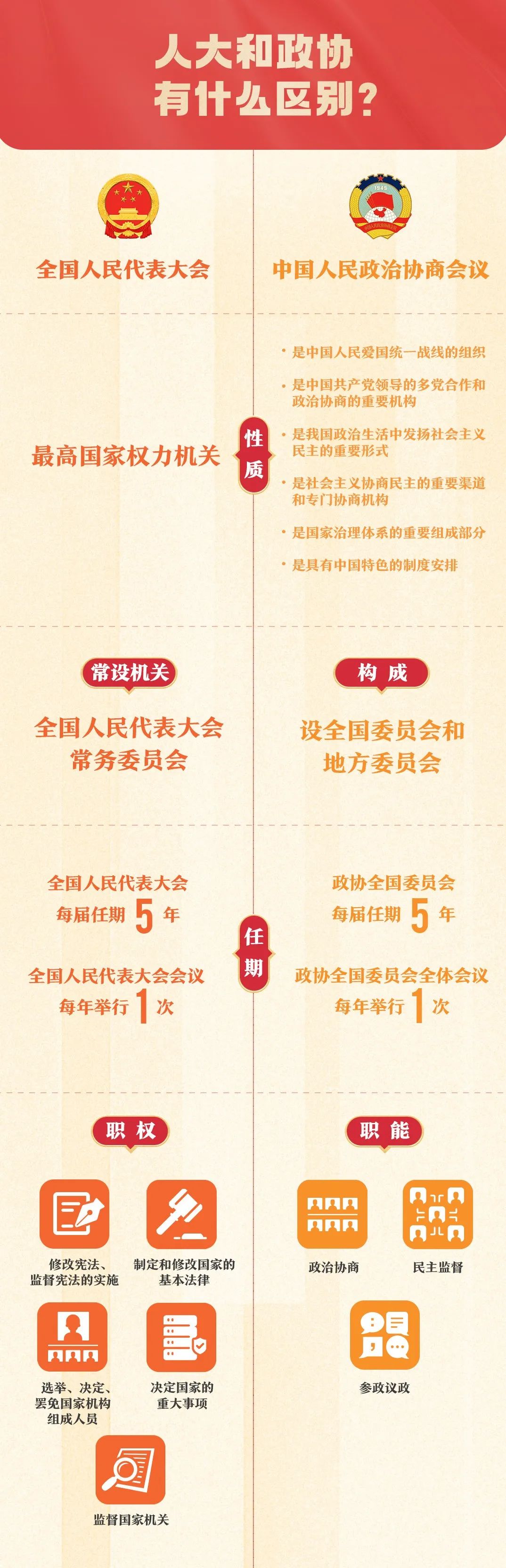 
北京同仁医院黄牛代挂号电话票贩子号贩子网上预约挂号,住院检查加快,一张图，带你了解全国两会！