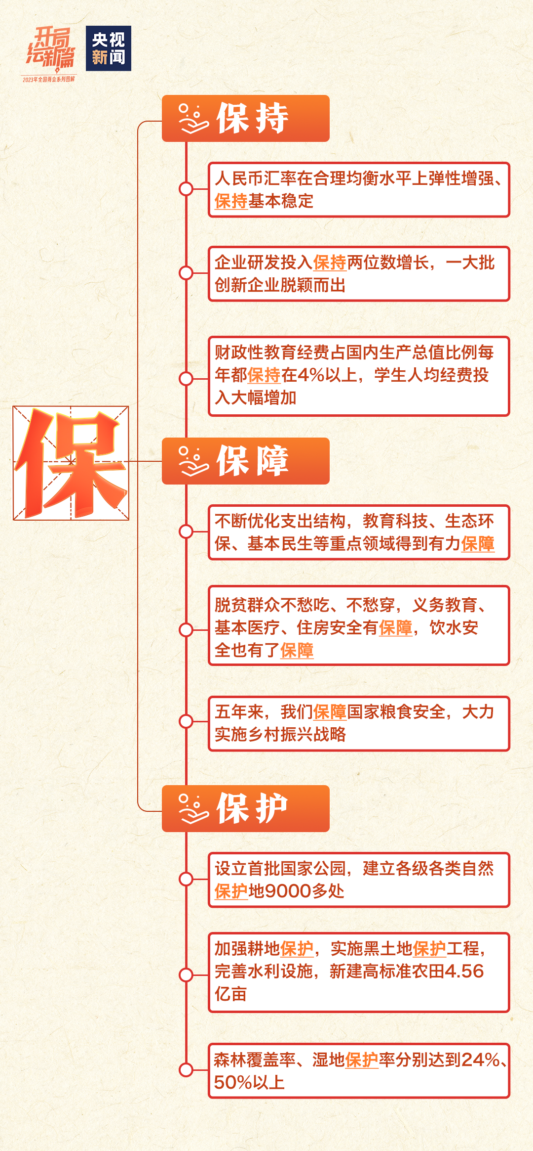 
博爱医院黄牛代挂号电话票贩子号贩子网上预约挂号,住院检查加快,一张思维导图，带你看过去五年成就→