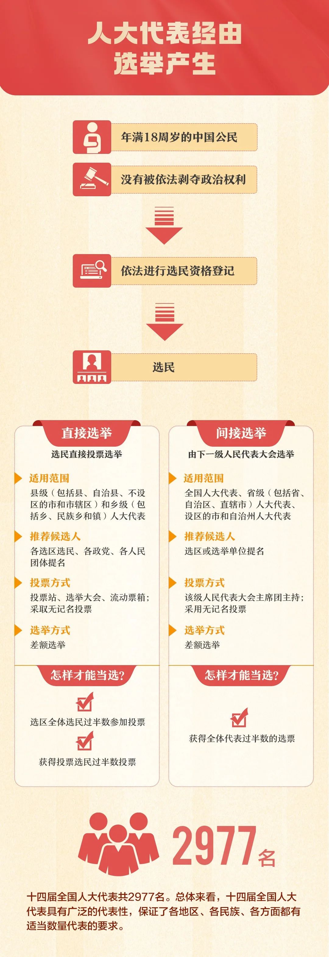 
北京同仁医院黄牛代挂号电话票贩子号贩子网上预约挂号,住院检查加快,一张图，带你了解全国两会！