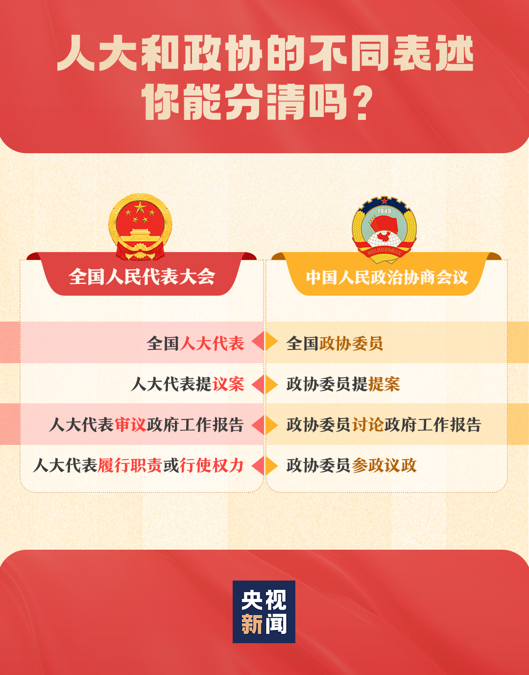 
北京同仁医院黄牛代挂号电话票贩子号贩子网上预约挂号,住院检查加快,一张图，带你了解全国两会！