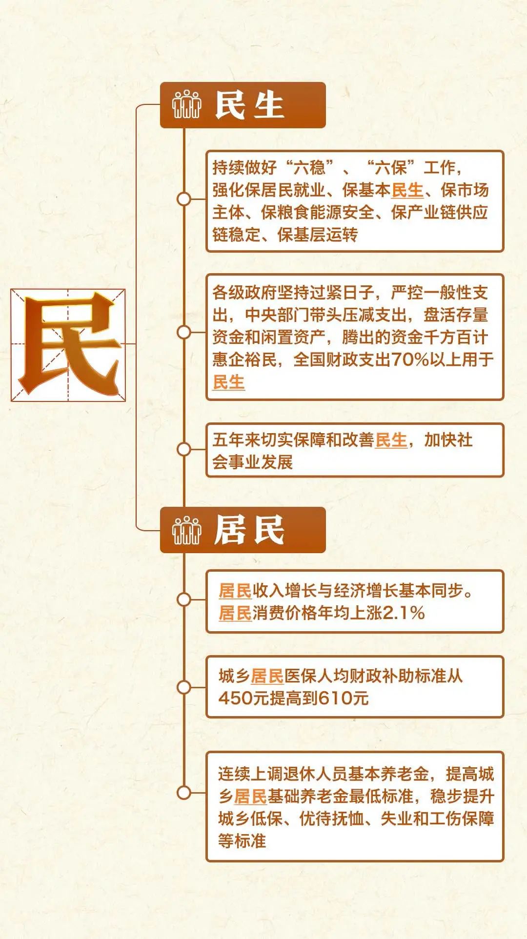 
博爱医院黄牛代挂号电话票贩子号贩子网上预约挂号,住院检查加快,一张思维导图，带你看过去五年成就→