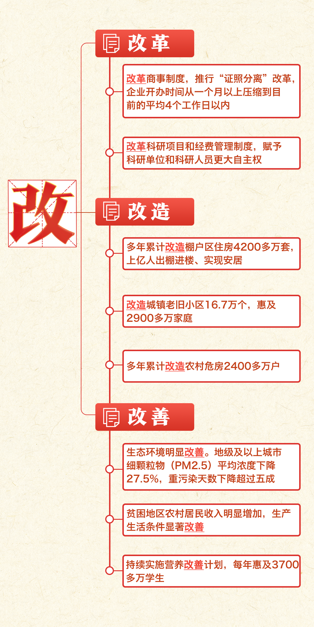 
博爱医院黄牛代挂号电话票贩子号贩子网上预约挂号,住院检查加快,一张思维导图，带你看过去五年成就→