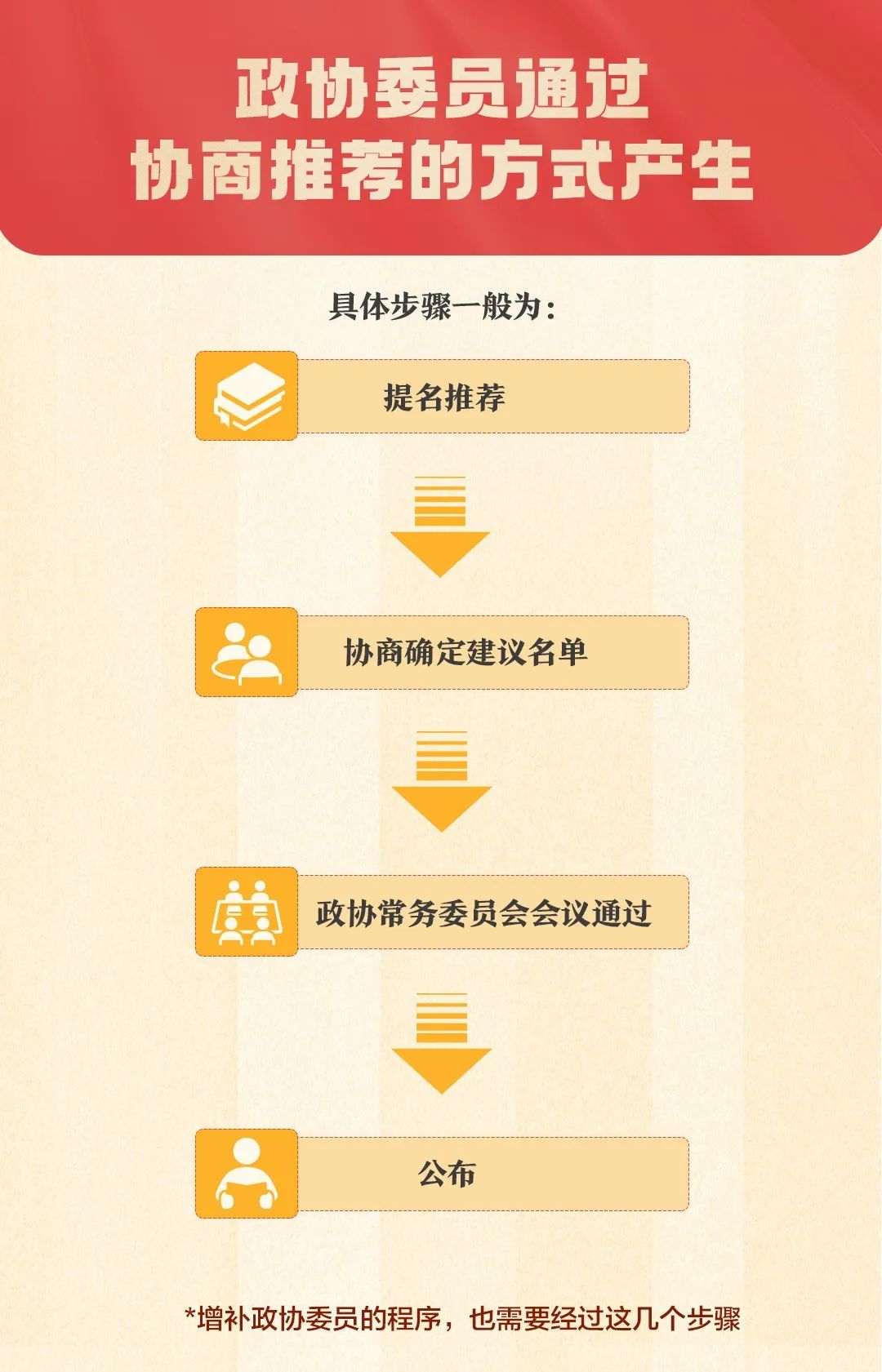 
北京同仁医院黄牛代挂号电话票贩子号贩子网上预约挂号,住院检查加快,一张图，带你了解全国两会！