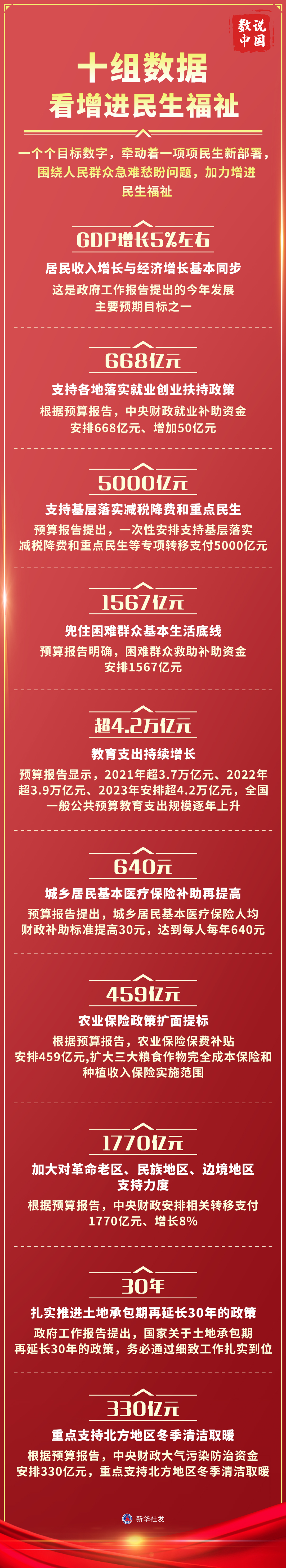 
北京同仁医院黄牛代挂号电话票贩子号贩子网上预约挂号,住院检查加快,两会数说中国丨十组数据看增进民生福祉