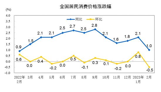 
首都医科大学附宣武医院黄牛代挂号电话票贩子号贩子网上预约挂号,住院检查加快,国家统计局：2月份居民消费价格同比上涨1.0%