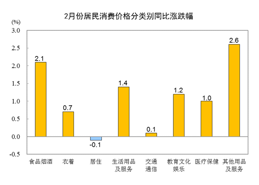 
首都医科大学附宣武医院黄牛代挂号电话票贩子号贩子网上预约挂号,住院检查加快,国家统计局：2月份居民消费价格同比上涨1.0%