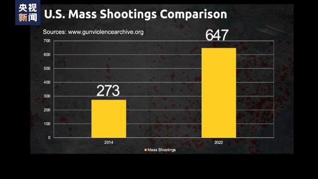
杭州西溪医院黄牛代挂号电话票贩子号贩子网上预约挂号,住院检查加快,枪支暴力泛滥 今年前100天美国涉枪事件致过万人死亡