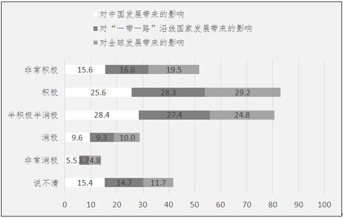 
首都医科大学附属天坛医院黄牛代挂号电话票贩子号贩子网上预约挂号,住院检查加快,巴西公众心中的中国：兼具影响力与发展潜力的世界大国