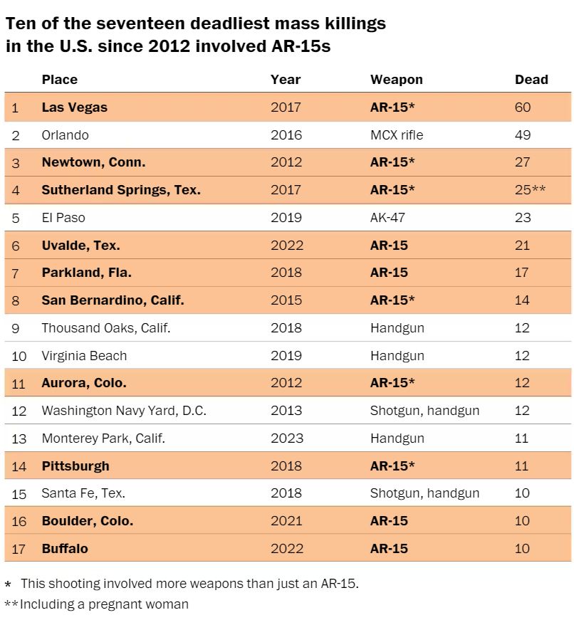 
广州中山一院黄牛代挂号电话票贩子号贩子网上预约挂号,住院检查加快,AR-15：见证美国枪支暴力走向失控