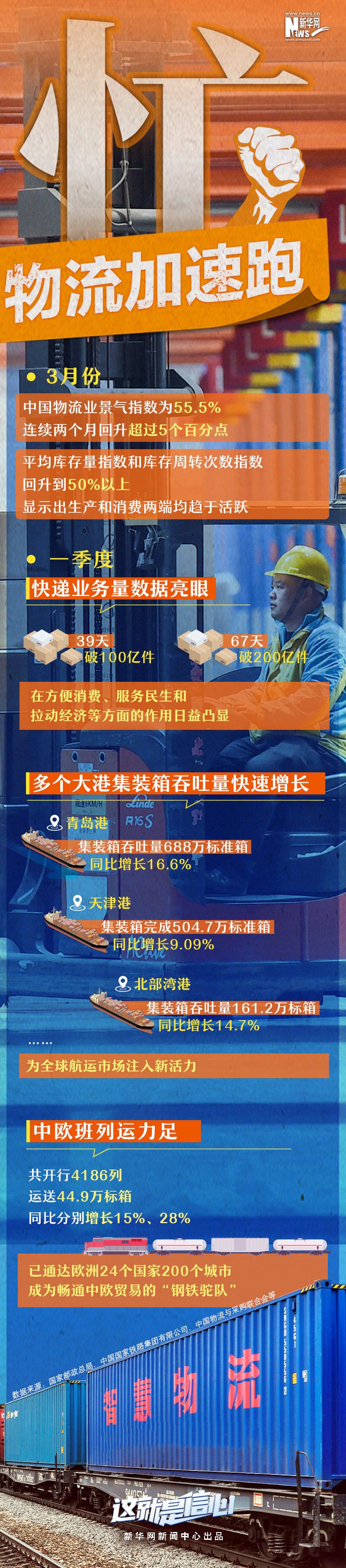 
北京中医药大学东直门医院黄牛代挂号电话票贩子号贩子网上预约挂号,住院检查加快,这就是信心｜忙——物流加速跑