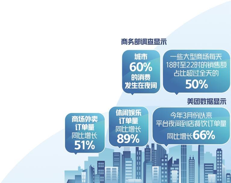 
浙江省中医院黄牛代挂号电话票贩子号贩子网上预约挂号,住院检查加快,到店餐饮、即时零售、社区电商订单快速增长——新业态带热夜经济
