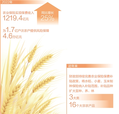 
东部战区总医院黄牛代挂号电话票贩子号贩子网上预约挂号,住院检查加快,农业保险织就“保障网”（财经眼·财税金融加力助春耕③）