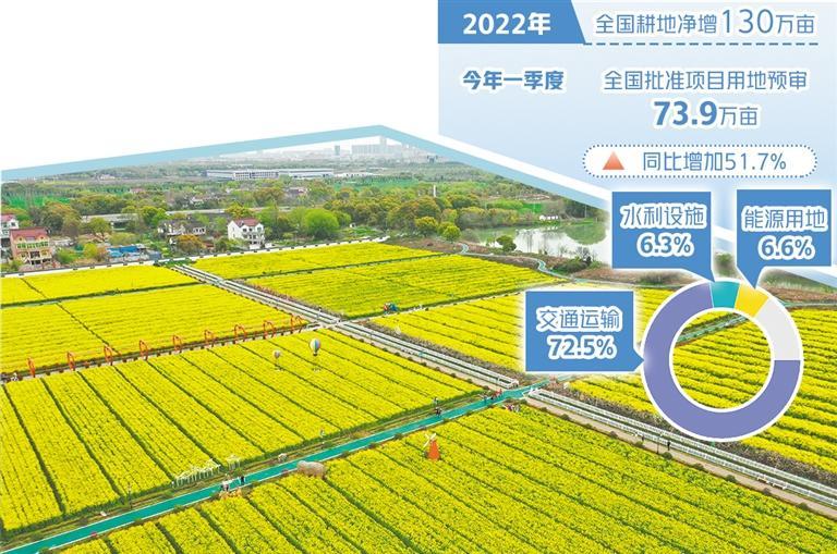 
南京市第一医院黄牛代挂号电话票贩子号贩子网上预约挂号,住院检查加快,全国耕地面积连续两年净增