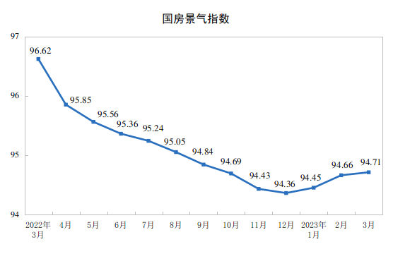 
长春吉大一院黄牛代挂号电话票贩子号贩子网上预约挂号,住院检查加快,一季度全国房地产开发投资25974亿元，同比降5.8%