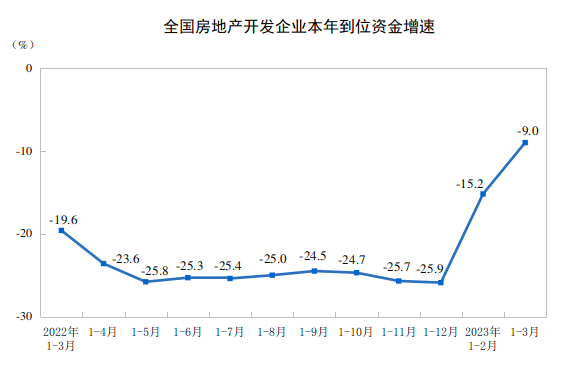 
长春吉大一院黄牛代挂号电话票贩子号贩子网上预约挂号,住院检查加快,一季度全国房地产开发投资25974亿元，同比降5.8%