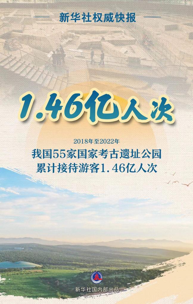 
首都医科大学附宣武医院黄牛代挂号电话票贩子号贩子网上预约挂号,住院检查加快,新华社权威快报｜国家考古遗址公园五年累计“打卡”人次达1.46亿