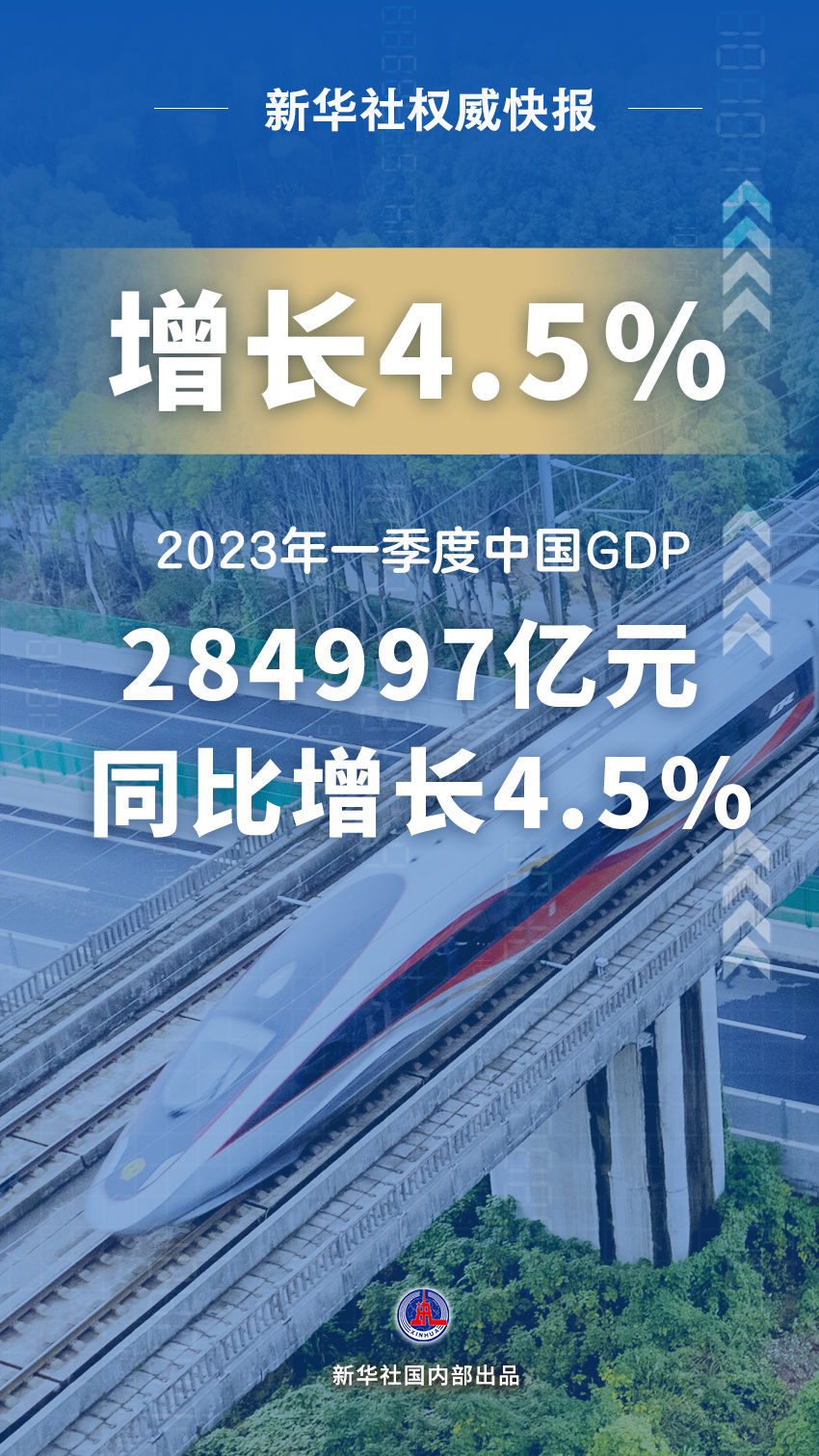 
江苏省中医院黄牛代挂号电话票贩子号贩子网上预约挂号,住院检查加快,新华社权威快报｜今年一季度中国GDP同比增长4.5%