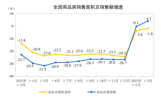 
长春吉大一院黄牛代挂号电话票贩子号贩子网上预约挂号,住院检查加快,一季度全国房地产开发投资25974亿元，同比降5.8%