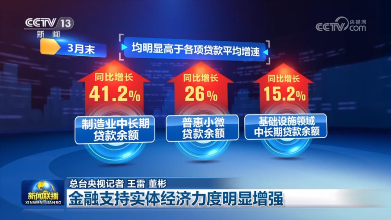 
上海精神卫生中心黄牛代挂号电话票贩子号贩子网上预约挂号,住院检查加快,金融支持实体经济力度明显增强