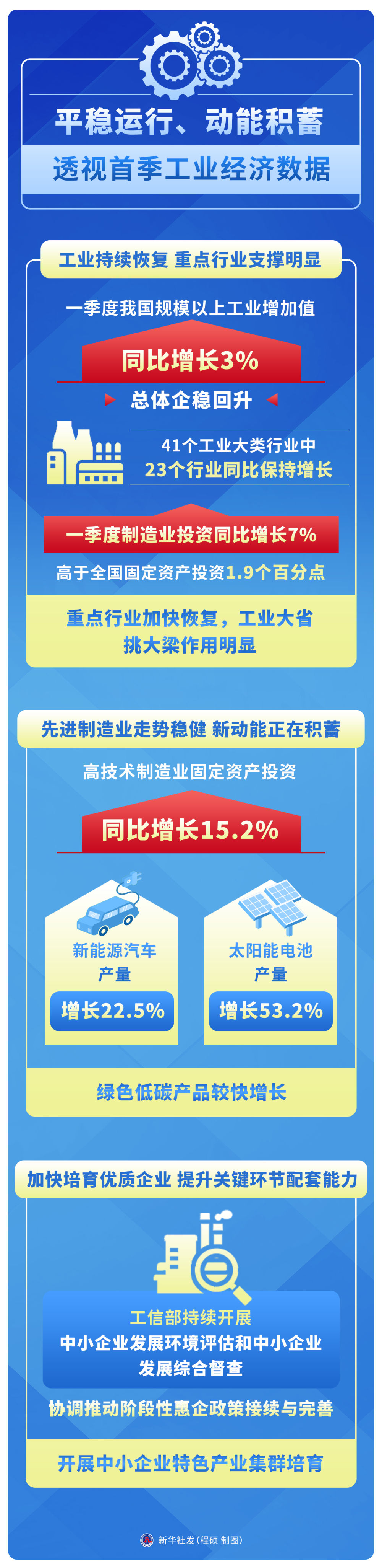 
南京儿童医院黄牛代挂号电话票贩子号贩子网上预约挂号,住院检查加快,首季经济形势丨平稳运行、动能积蓄——透视首季工业经济数据