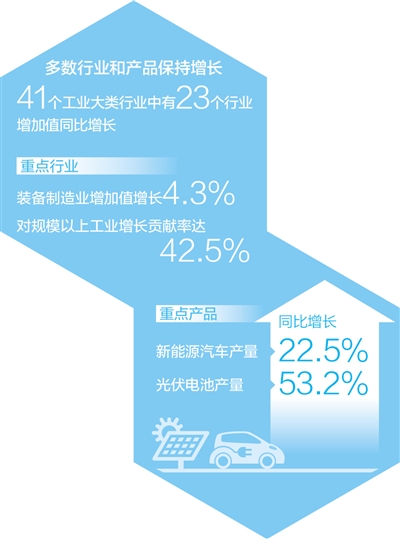 
西安各大医院黄牛代挂号电话票贩子号贩子网上预约挂号,住院检查加快,工业经济企稳向好势头足（经济新方位·首季数据观察）