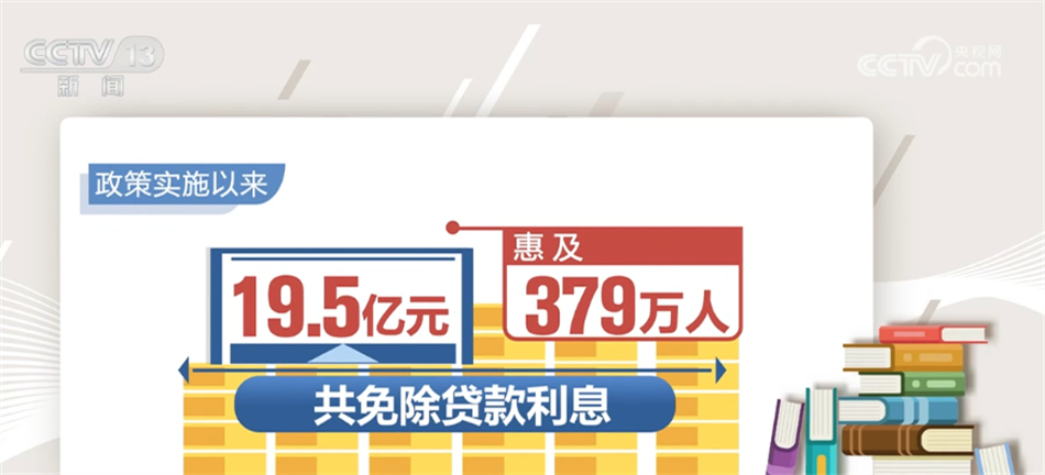 
中山大学中山眼科中心黄牛代挂号电话票贩子号贩子网上预约挂号,住院检查加快,2023年国家助学贷款免息及本金延期偿还政策解析 这些问题需关注
